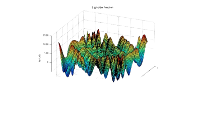 an image of sajad sarlaki's Computational Intelligence project