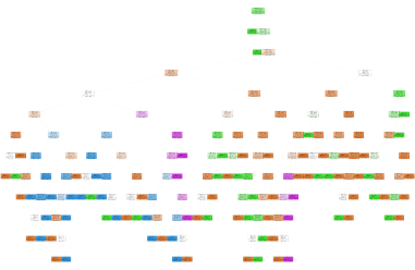 an image of sajad sarlaki's Data Mining project